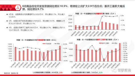 房地產分析|房地产市场行业分析研究报告